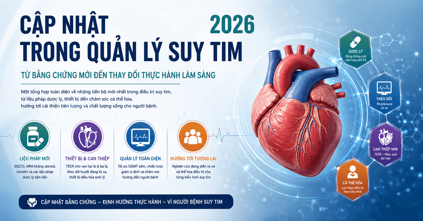 Cập nhật điều trị suy tim HFpEF năm 2026: GLP-1, tirzepatide và finerenone