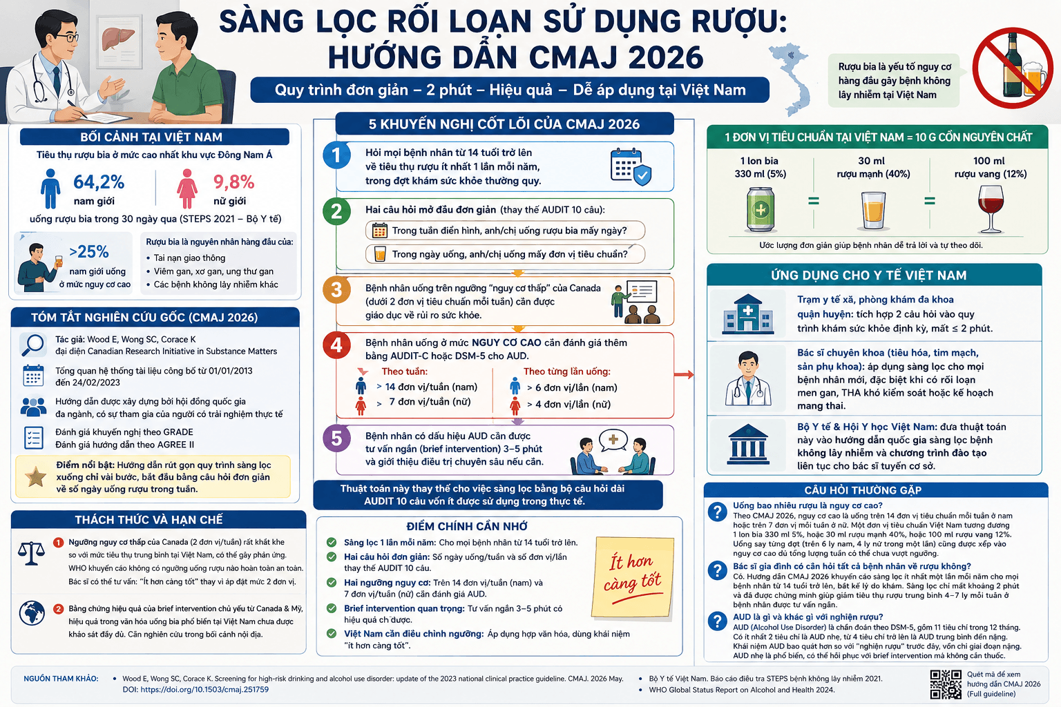 Sàng lọc rối loạn sử dụng rượu - bác sĩ gia đình tư vấn bệnh nhân theo hướng dẫn CMAJ 2026