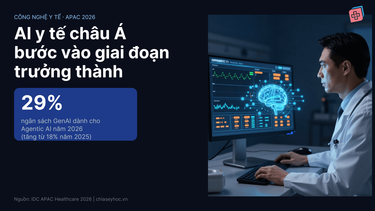 Thumbnail AI Y Tế Châu Á 2026